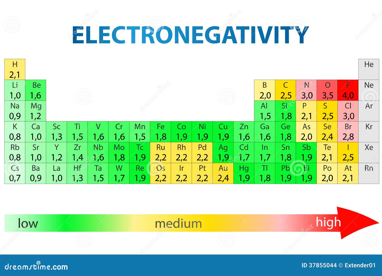 Electronegativity-Chart.jpg